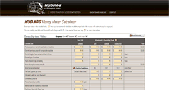 Desktop Screenshot of mudhogmoneymaker.com